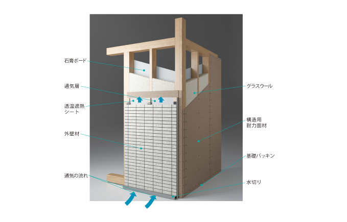 壁の中の結露を防ぐ外壁通気工法