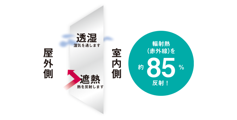 壁の中の結露を防ぐタイベックシルバー