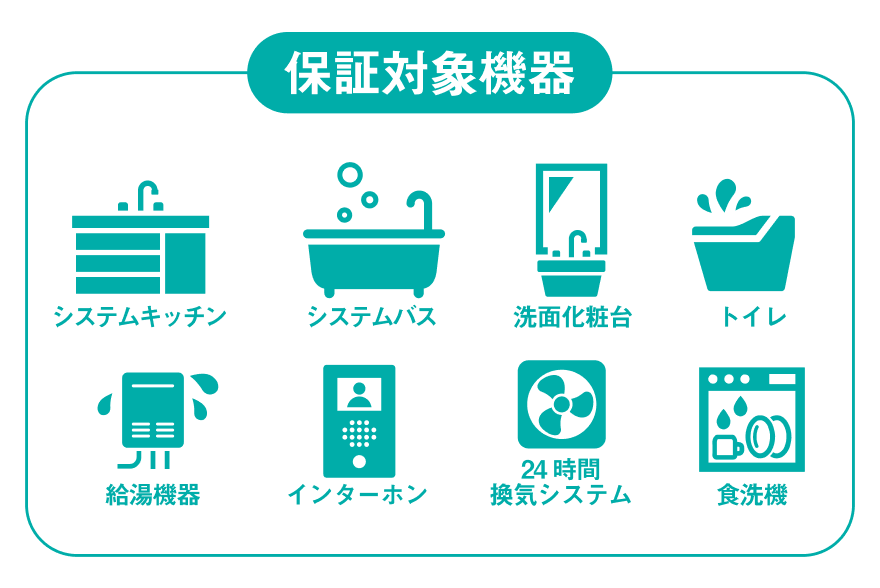 設備保証あんしん制度（10年）