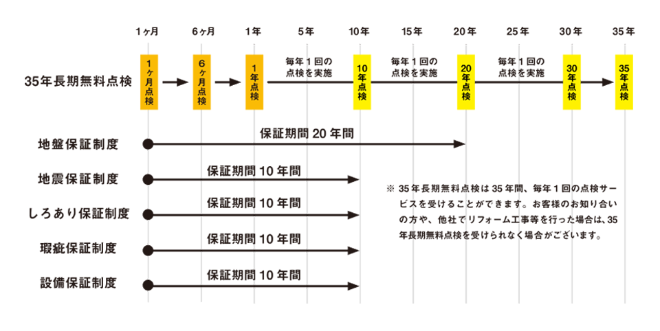 点検スケジュール